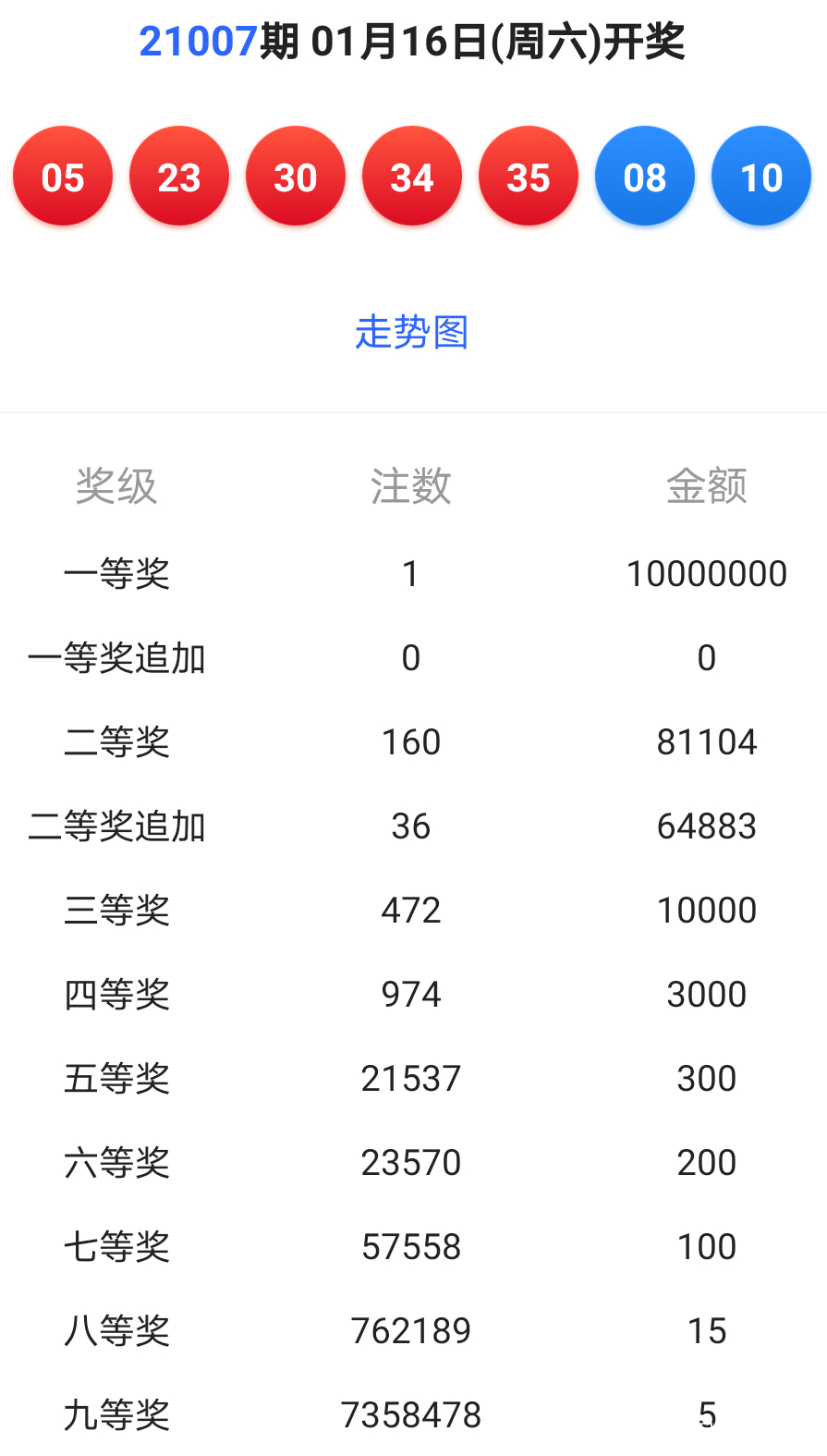 新澳今晚六给彩开奖结果|科学释义解释落实