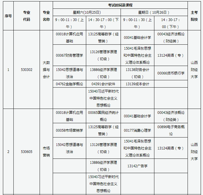 山西省招生自学考试网，连接知识与未来的桥梁