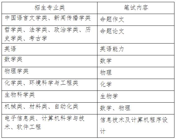 山东报考新疆公务员的条件与要求