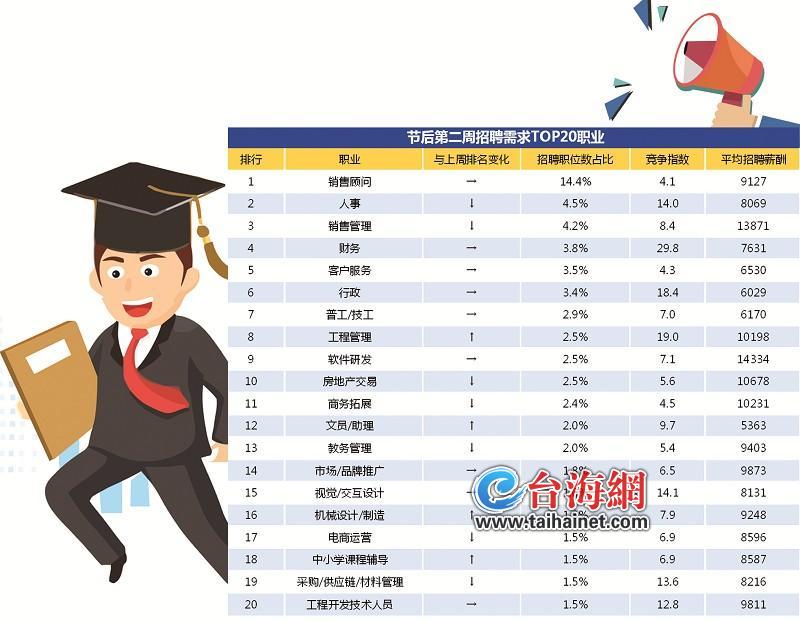 厦门卫生人才网最新招聘动态深度解析