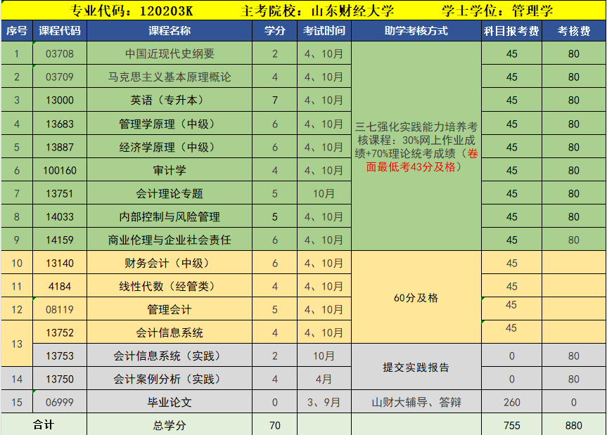 山财大自考网，助力梦想起航的坚实平台