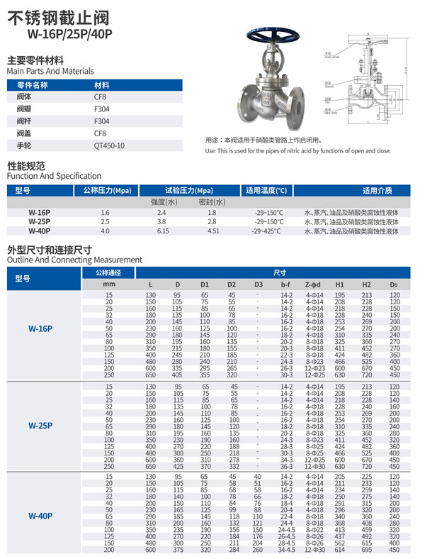 山东不锈钢闸阀与截止阀，性能及应用探讨