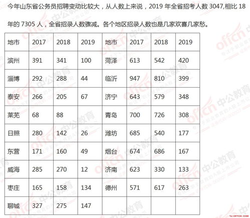 山东淄博公务员报考条件详解