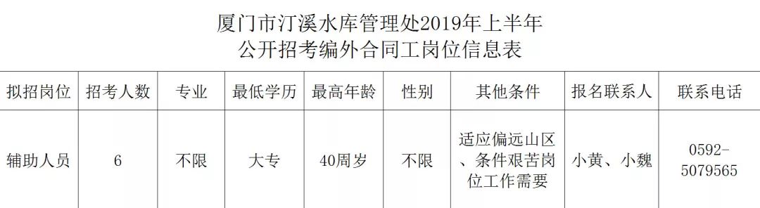 厦门招聘最新招工信息概览