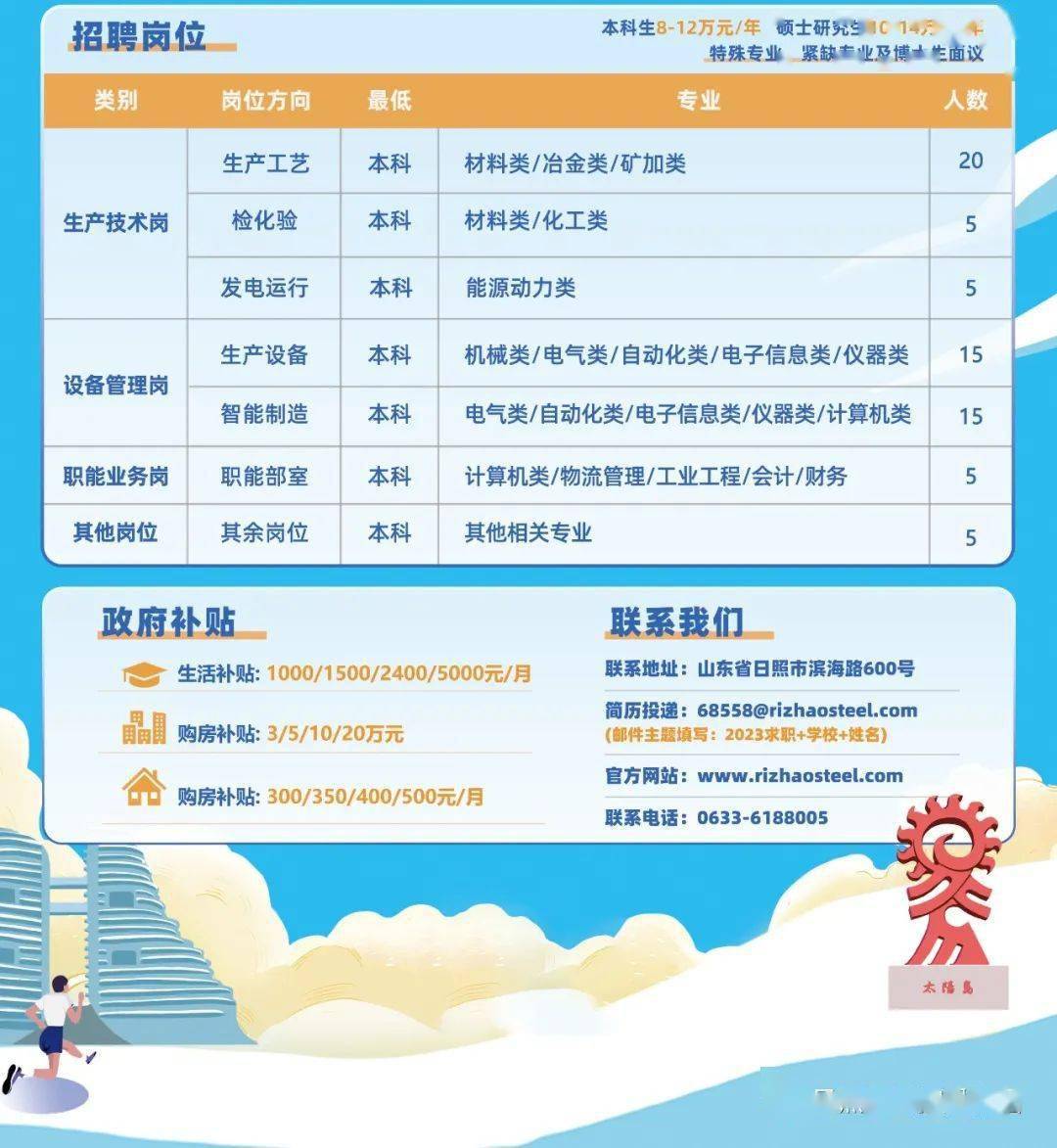 山东人才最新招聘信息概览