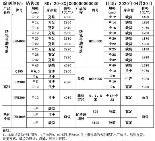 沙钢今日成品钢材价格表