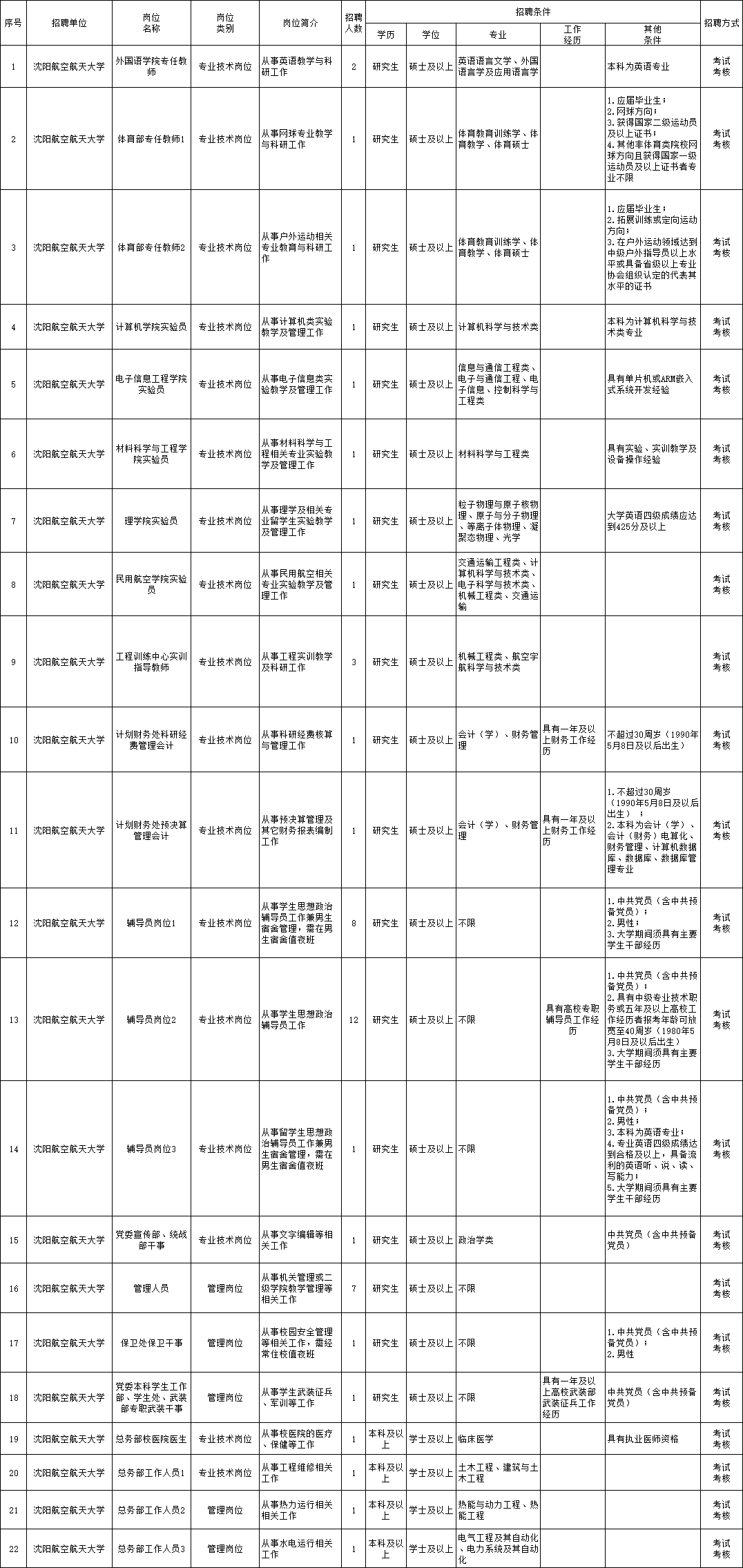 三亚事业单位招聘网——探索与解析