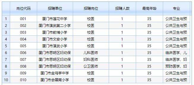 厦门招工最新动态，探索未来的职业机遇与人才需求（面向2024年）