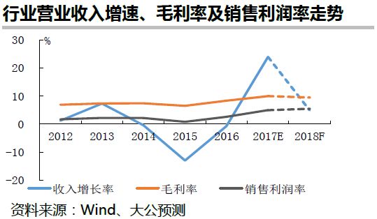 山西高义今日钢材价格分析与展望