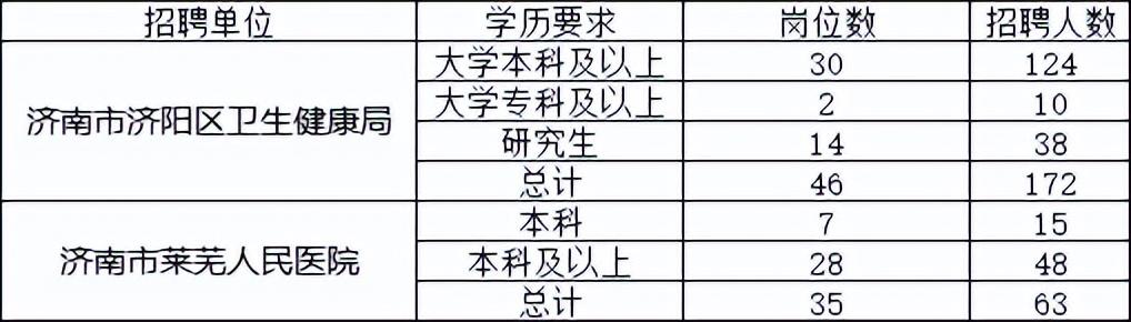 山东卫生招聘网——卫生人才的汇聚之地