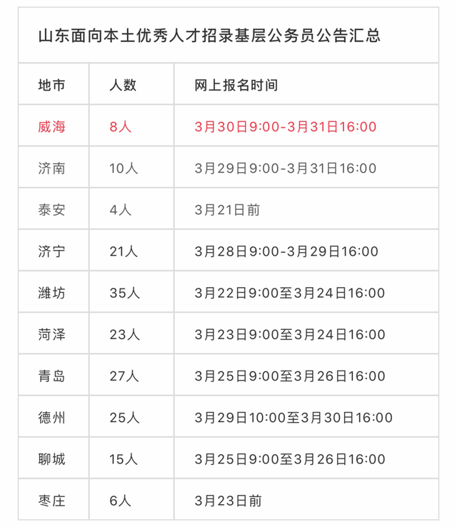 山东莘县公务员报考条件详解