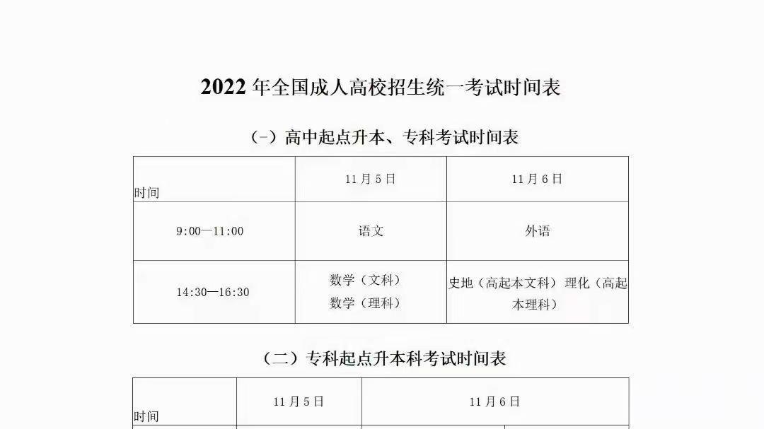 山东成人专升本考试时间及相关信息解析