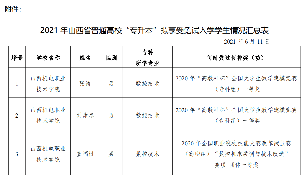 山西可以专升本的学校概览