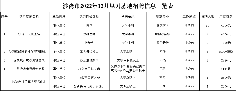 沙湾县人才招聘信息网——连接人才与企业的桥梁