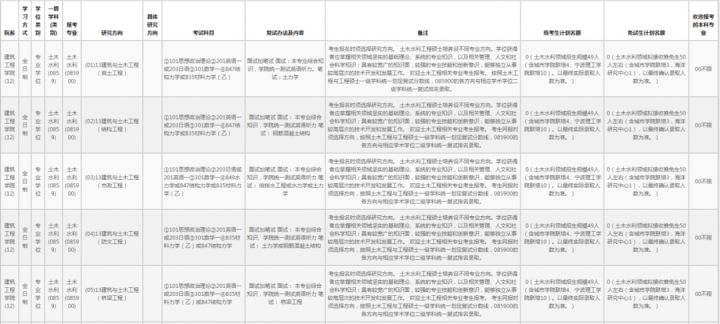 陕西专升本报名时间与备考策略解析