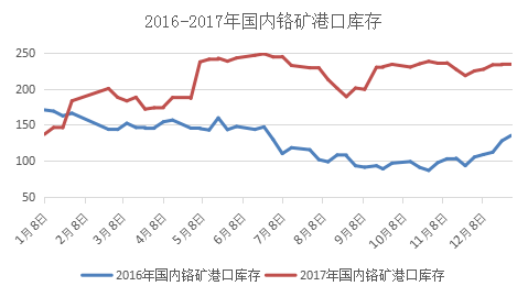 三号四号钢材价格走势图分析与展望