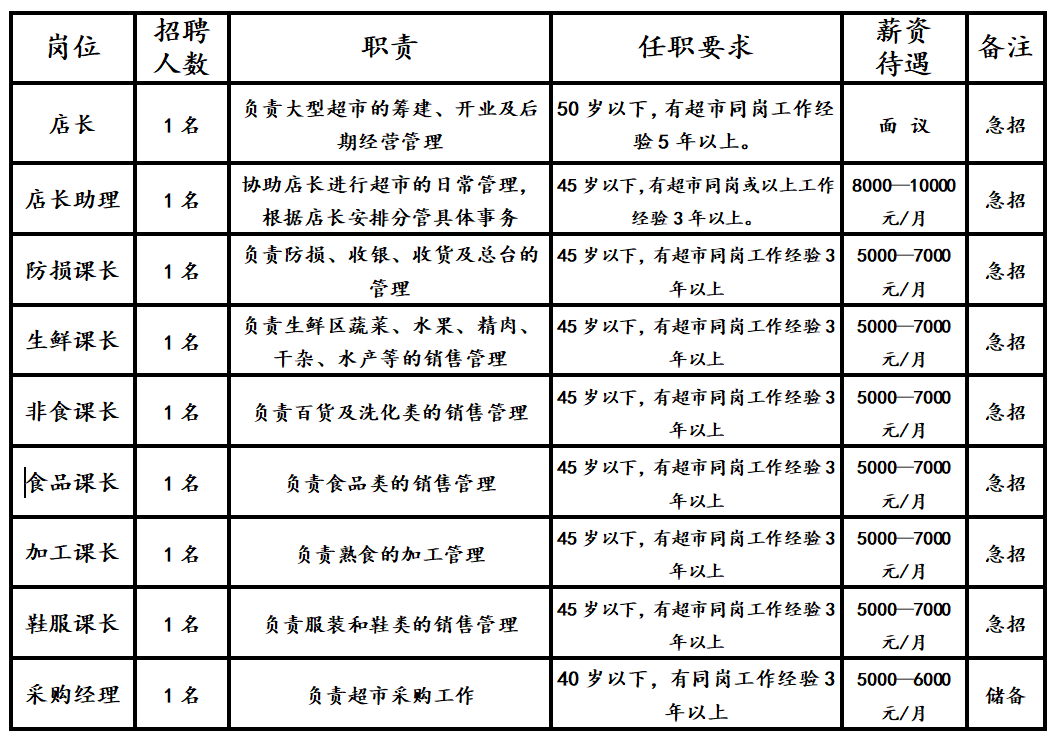 三峡晚报人才招聘信息——探寻职业发展的无限可能