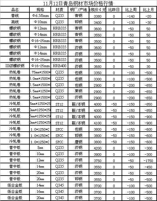 山东钢材价格今日价格表——市场走势分析