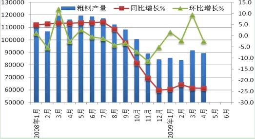 三年钢材价格走势图，市场波动背后的因素解析