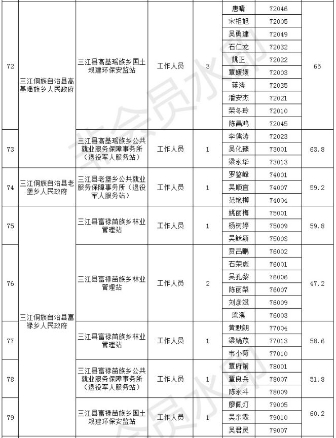 三江县人才网最新招聘动态深度解析