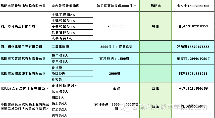 三江人才网建筑最新招聘动态深度解析