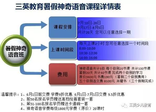 三灶暑期英语培训班电话——开启孩子英语学习新篇章