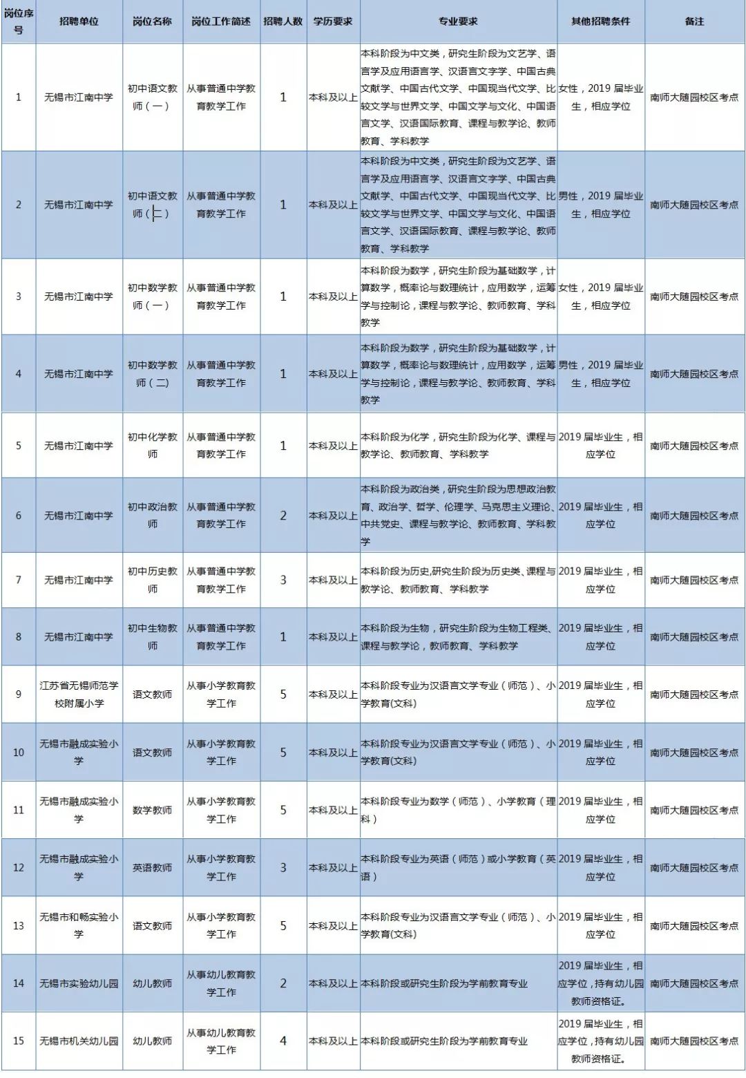 三院最新招聘招工信息详解