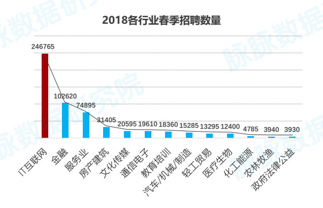 厦门PCB人才网最新招聘信息及行业趋势分析