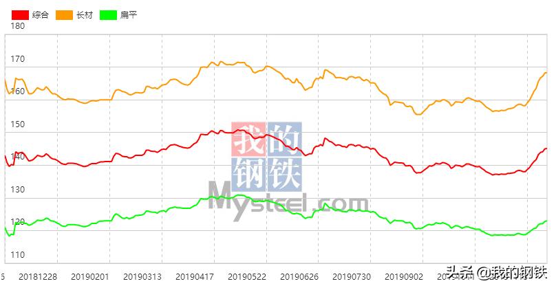 三宝钢材价格今日报价表——市场走势与影响因素分析