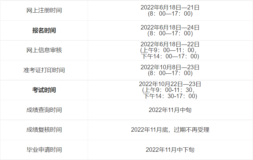 山东省自学考试网报时间解析及相关注意事项