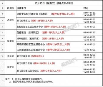 厦门卫健人才招聘信息网——探寻医疗卫健人才的宝库