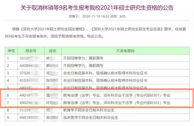 山东体育公务员报考条件详解