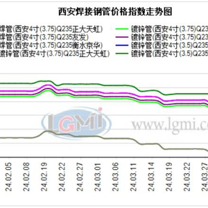 陕西焊接不锈钢管价格分析