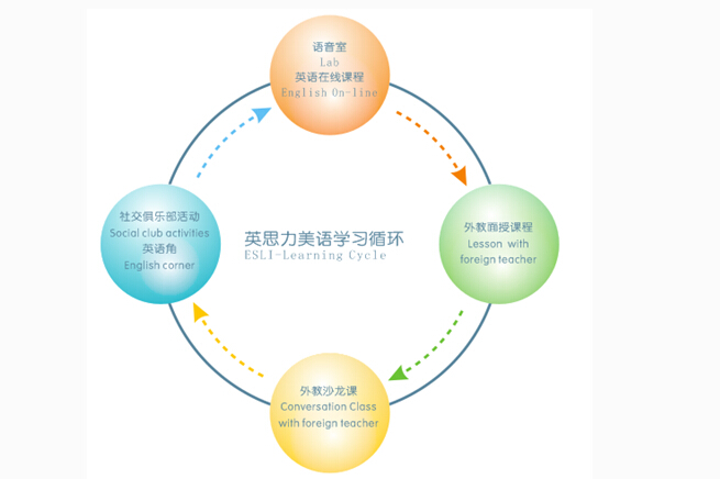 三阳路附近英语培训班电话——提升英语能力的优质选择