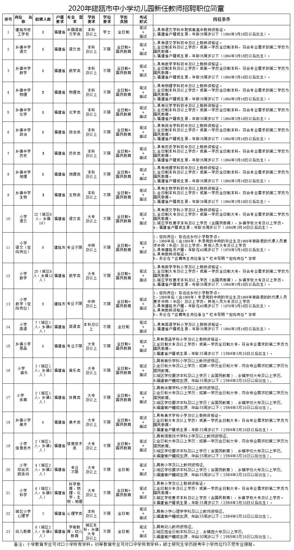 三明招聘网与泉州人才网，地方招聘与人才的黄金交汇点