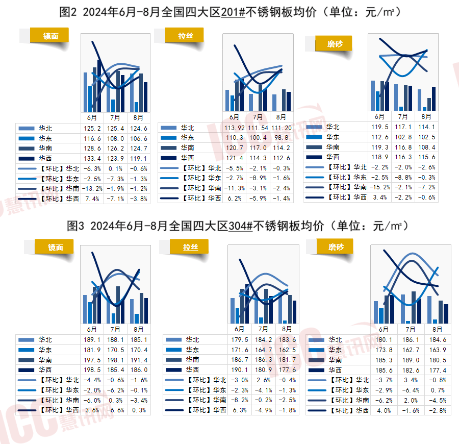 厦门雨水不锈钢管价格，市场分析与趋势预测