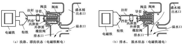 三星洗衣机排水电磁阀，核心组件的技术解析与应用