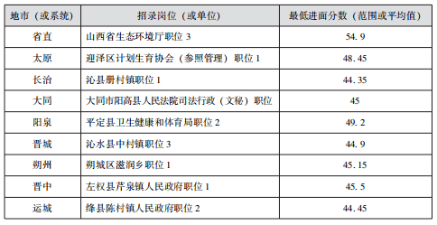 山西公务员省考报考条件详解