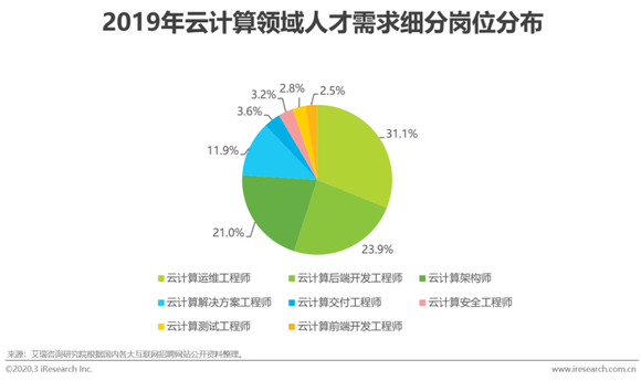 三亚人才网最新招聘信息网站——探索职业发展的首选平台