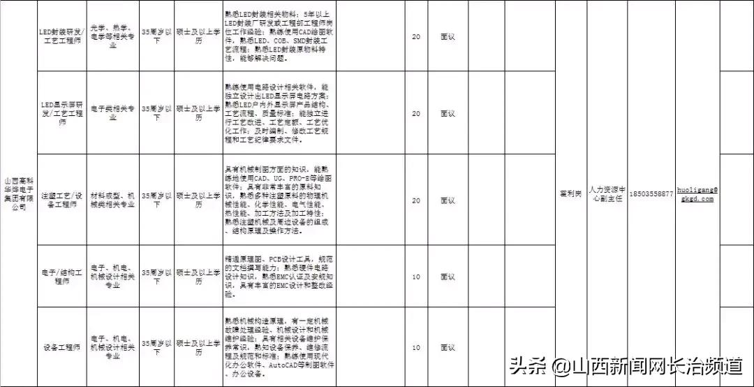 山西企业人才招聘信息网——连接企业与人才的桥梁