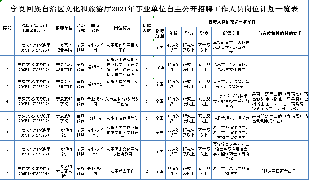 山西忻州人才市场招聘，挖掘人才的新机遇