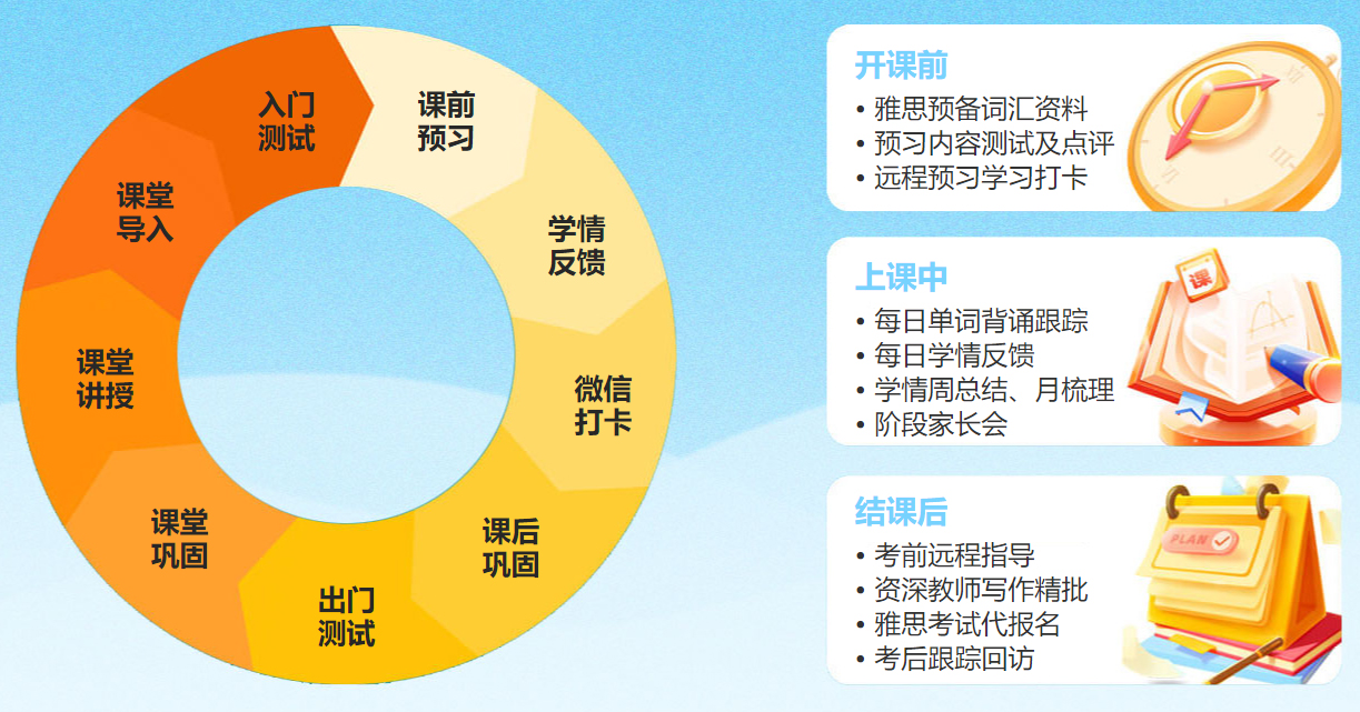 厦门雅思封闭培训费用详解