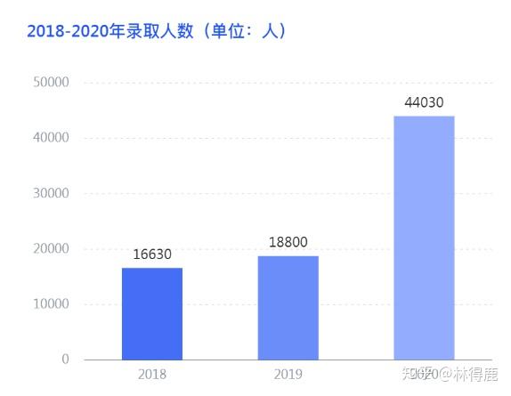 山东省专升本报考人数分析，趋势与挑战