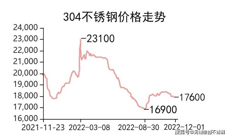 三通不锈钢管价格解析，市场走势、影响因素及购买建议