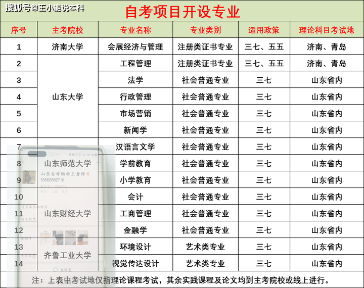 山东枣庄自考网，助力个人成长与进步的阶梯