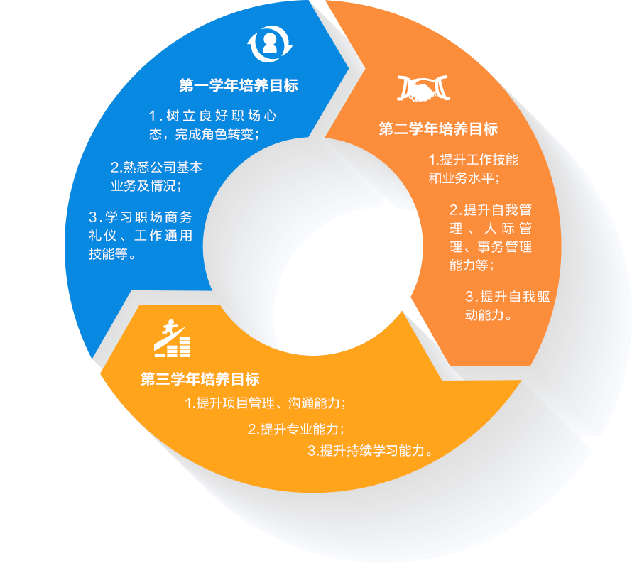 三台自考网，助力个人成长与自我提升的平台