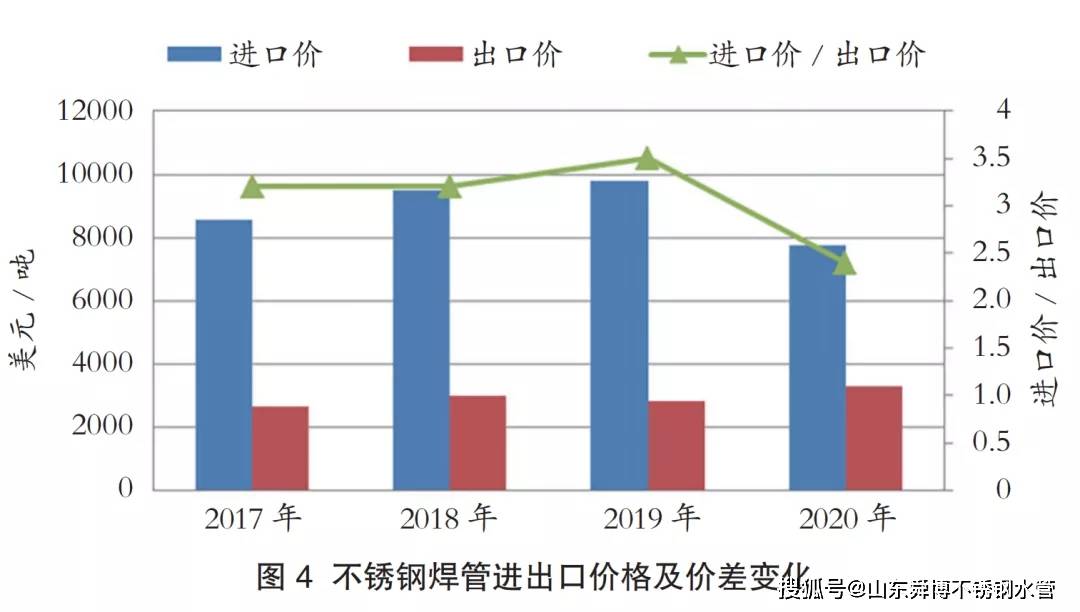 三明不锈钢管价格，市场分析与趋势预测