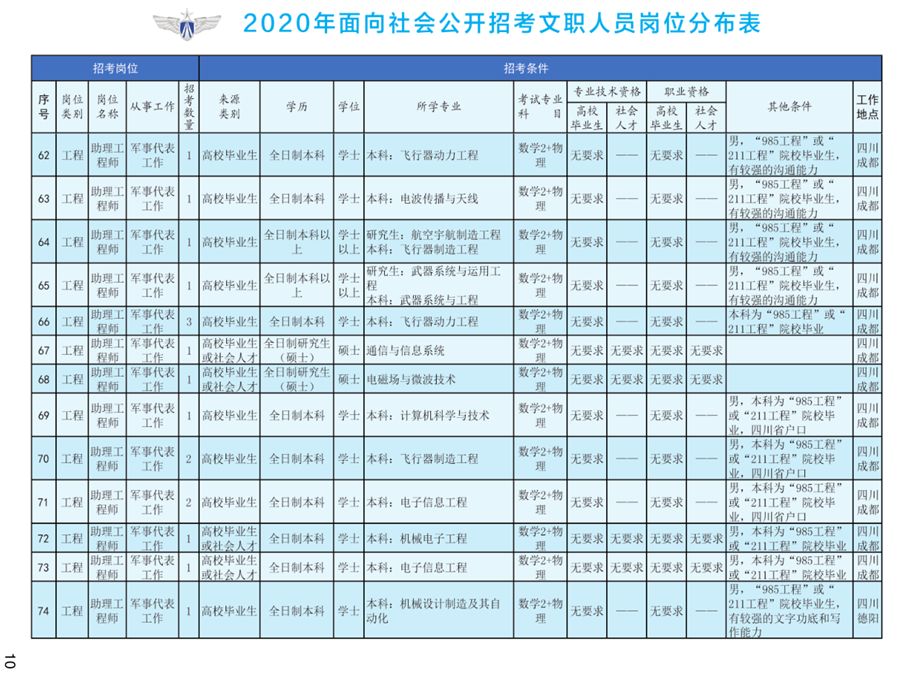 山东部队人才网最新招聘动态，探寻人才高地，共筑强军梦