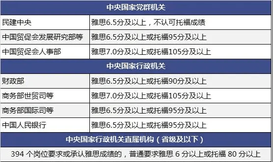 厦门集美报考公务员条件详解