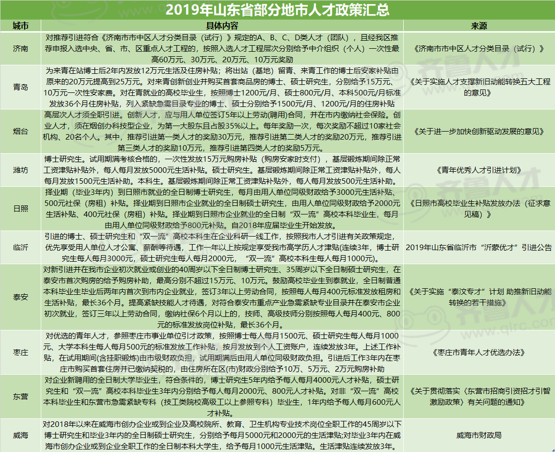 山东政府人才招聘信息网——连接人才与机遇的桥梁